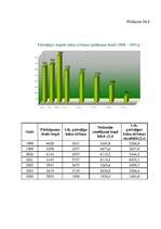 Referāts 'Meža īpašnieka tiesības un pienākumi meža apsaimniekošanā', 24.