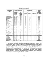 Referāts 'Silto grīdu apkures sistēmas', 11.