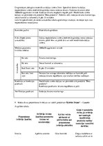 Konspekts 'Eksāmens kvalitātes vadības pamatos', 3.