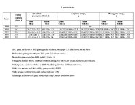 Paraugs 'Mājas darbs', 1.