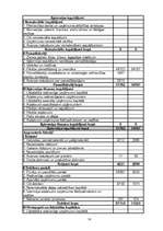 Referāts 'Apgrozāmie līdzekļi', 14.