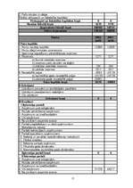 Referāts 'Apgrozāmie līdzekļi', 15.