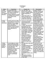 Konspekts 'Garlība Merķeļa darba "Latvieši" analīze', 1.