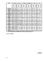 Referāts 'Krievvalodīgie Latvijā', 30.