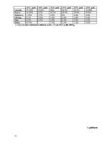 Referāts 'Krievvalodīgie Latvijā', 31.