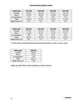 Referāts 'Krievvalodīgie Latvijā', 34.