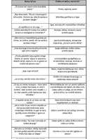 Konspekts 'Paralēlisms J.Jaunsudrabiņa darbā "Vēja ziedi"', 2.