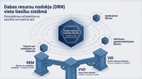 Prezentācija 'Dabas resursu nodoklis Latvijā', 2.