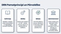 Prezentācija 'Dabas resursu nodoklis Latvijā', 4.
