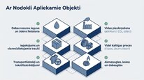 Prezentācija 'Dabas resursu nodoklis Latvijā', 7.