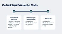 Prezentācija 'Dabas resursu nodoklis Latvijā', 10.
