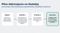 Prezentācija 'Dabas resursu nodoklis Latvijā', 13.