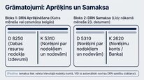 Prezentācija 'Dabas resursu nodoklis Latvijā', 15.