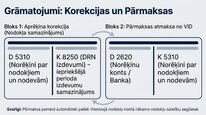 Prezentācija 'Dabas resursu nodoklis Latvijā', 16.