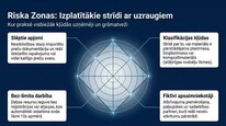 Prezentācija 'Dabas resursu nodoklis Latvijā', 20.