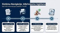 Prezentācija 'Dabas resursu nodoklis Latvijā', 21.