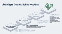 Prezentācija 'Dabas resursu nodoklis Latvijā', 23.