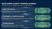 Prezentācija 'Dabas resursu nodoklis Latvijā', 25.