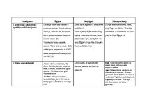 Konspekts 'Ēģipte un Mezopotāmija', 1.