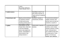 Konspekts 'Ēģipte un Mezopotāmija', 3.