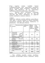 Referāts 'Uzņēmuma ienākuma nodoklis', 7.