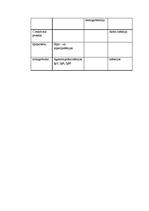 Konspekts 'Asins plazmas proteīni, to koncentrācijas izmaiņas', 4.