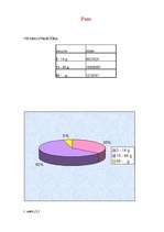 Referāts 'Peru', 1.