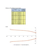 Paraugs 'Lēcas un to aberācija', 6.