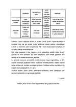 Referāts 'Izstādes "Baltic Invest" organizēšana', 22.