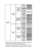 Referāts 'Izstādes "Baltic Invest" organizēšana', 23.