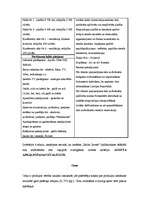 Referāts 'Izstādes "Baltic Invest" organizēšana', 34.