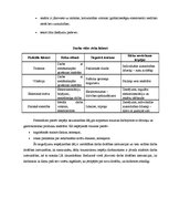 Referāts 'Darba drošības prasību izstrāde salātu gatavošanas un salātu fasēšanas telpu iek', 20.