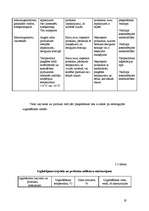 Prakses atskaite 'Restorānu prakses atskaite', 19.