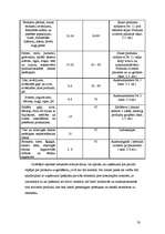 Prakses atskaite 'Restorānu prakses atskaite', 20.