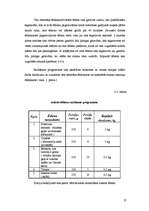 Prakses atskaite 'Restorānu prakses atskaite', 27.