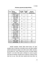 Prakses atskaite 'Restorānu prakses atskaite', 28.