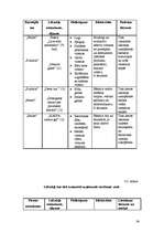 Prakses atskaite 'Restorānu prakses atskaite', 34.