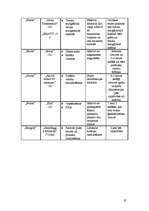 Prakses atskaite 'Restorānu prakses atskaite', 35.