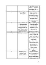 Prakses atskaite 'Restorānu prakses atskaite', 41.