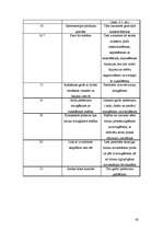 Prakses atskaite 'Restorānu prakses atskaite', 42.