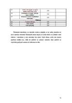 Prakses atskaite 'Restorānu prakses atskaite', 52.