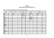 Referāts 'Discourse Aanalysis: Semantic Domains of Verbs in Recipes', 16.