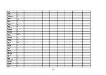 Referāts 'Discourse Aanalysis: Semantic Domains of Verbs in Recipes', 17.