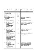 Konspekts 'Sporta stundas konspekts 7.klasei - volejbols', 2.