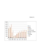 Konspekts 'Integrētas stundas konspekts matemātikas dominantē', 9.