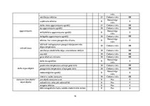Referāts 'Sastopamie riski darba vietā', 16.