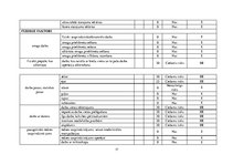 Referāts 'Sastopamie riski darba vietā', 17.