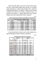 Referāts 'Latvijas un Īrijas demogrāfiskās situācijas analīze', 10.