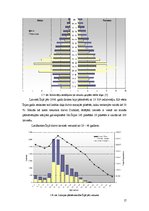 Referāts 'Latvijas un Īrijas demogrāfiskās situācijas analīze', 17.