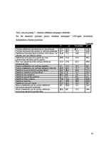 Diplomdarbs 'Masu mediju ietekme uz dienas kārtības veidošanu pirms Saeimas vēlēšanām', 30.